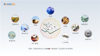 移柯通信攜最新無線通信模組亮相iote2018國際物聯(lián)網(wǎng)博覽會，引領網(wǎng)絡技術開發(fā)新潮流