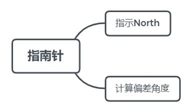 網(wǎng)絡(luò)技術(shù)開發(fā)在山東大學(xué)移動互聯(lián)網(wǎng)開發(fā)技術(shù)教學(xué)網(wǎng)站建設(shè)中的實踐探索——項目實訓(xùn)日志一