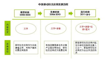 熟人社交穩固基本盤，多維化社交引領新風向——艾瑞咨詢視角下的移動社交發展與旅游策劃啟示